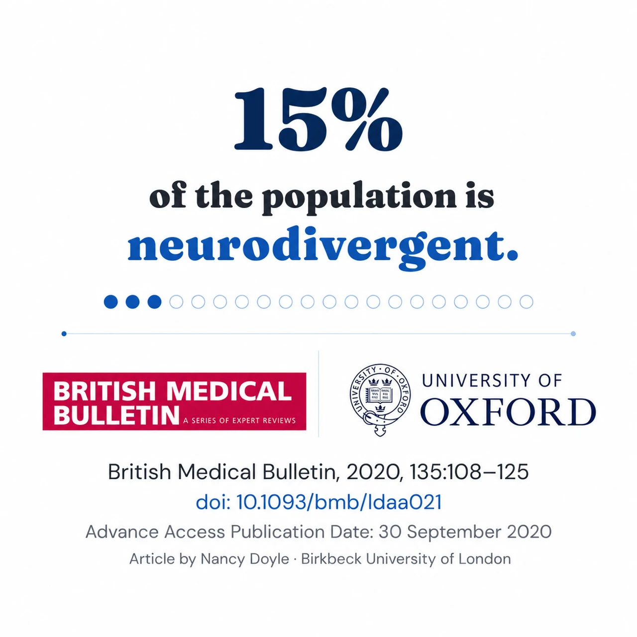 Evidence card: an estimated 15% to 20% of the population is neurodivergent, with the full citation for Nancy Doyle's 2020 British Medical Bulletin article.